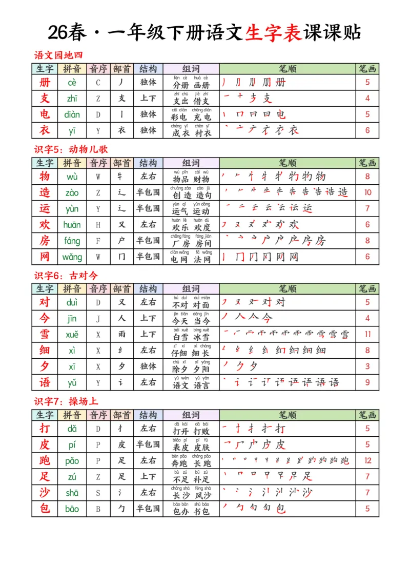 《一年级（下）语文26春生字表课课贴《部编版》_赠送2026小学1-6年级资料合集(按需自取)_一年级_一年级（下）语文26春生字表课课贴《部编版》》第5页预览