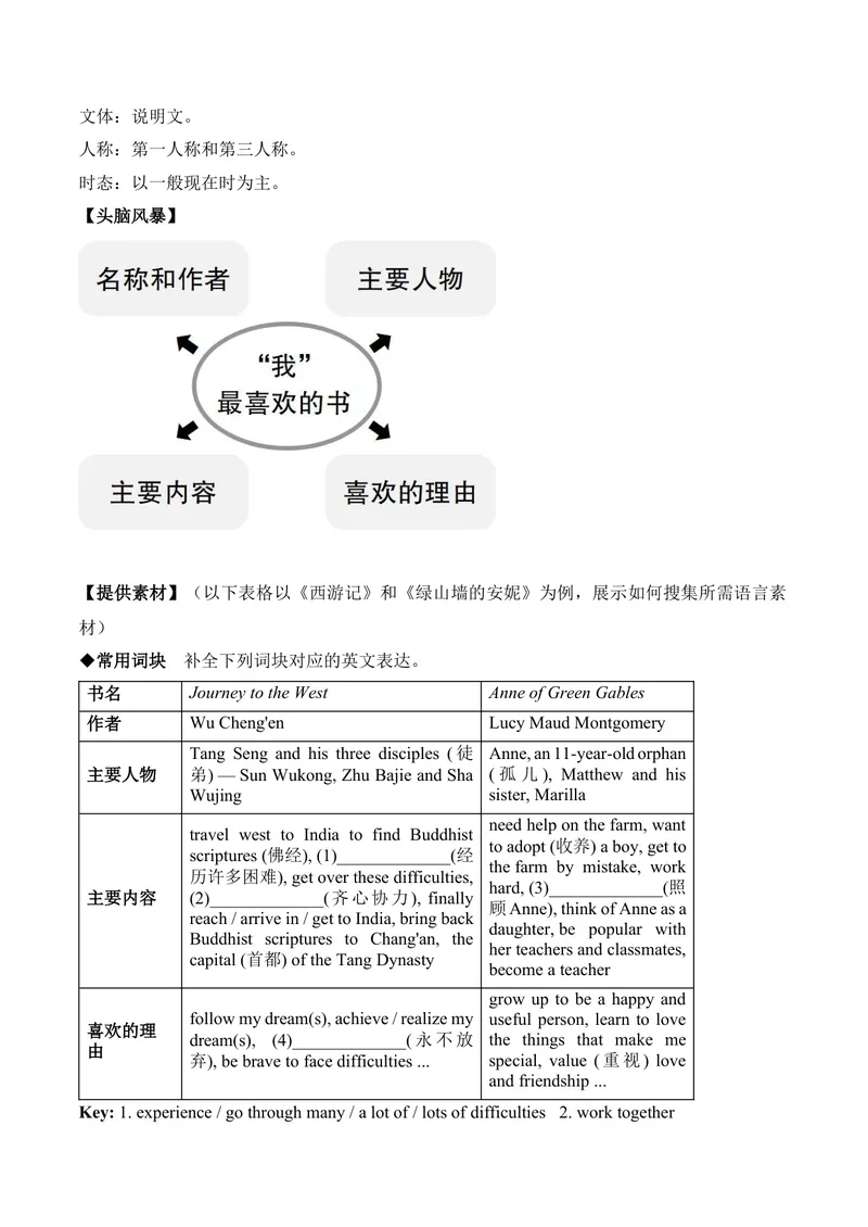 《Unit8单元写作指导与演练-（人教版）_初中英语789_最新人教版英语八年级下册_旧版（有参考价值）_版本二_八年级英语下册（人教版）_单元写作深度指导-V34_2025版》第3页预览