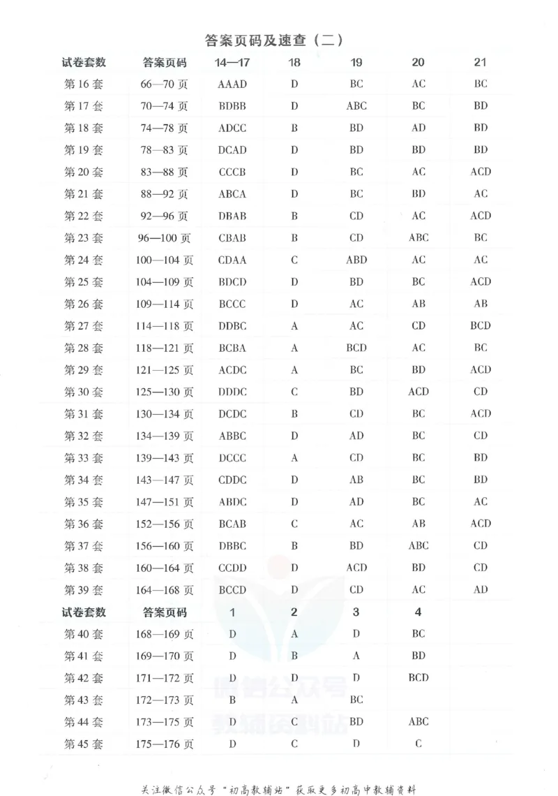 《金考卷优秀模拟试卷汇编45套全国卷物理答案_12.2026年4月全国各地高考模拟卷_2026天星金考卷·优秀模拟试卷汇编45套_2023版》第2页预览
