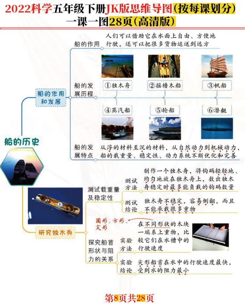 《「新」科学五年级下：每课思维导图，高清完结版共28张！名师推荐_小学1-6年级全科全套_1-6年级全科下册_五年级_五年级下科学》第8页预览