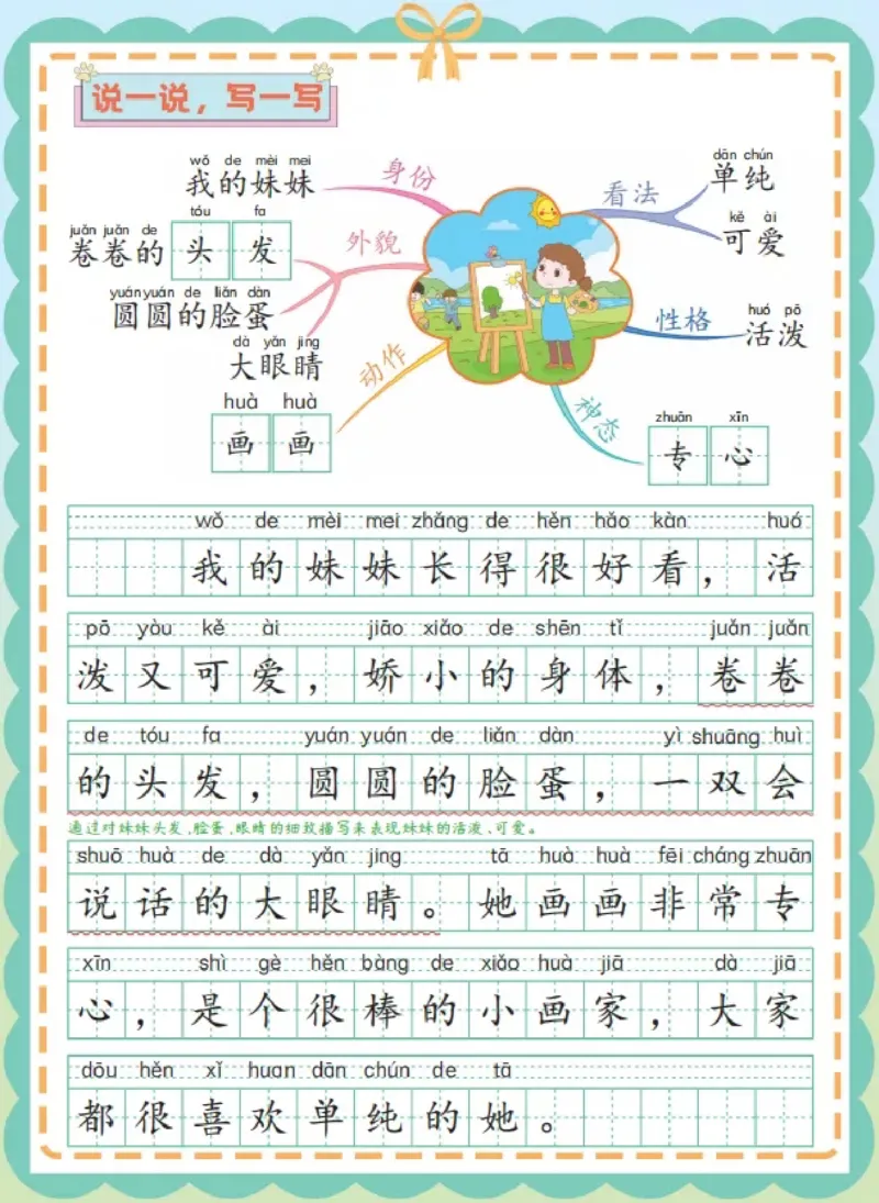 《一年级（下）语文看图写话思维导图_赠送2026小学1-6年级资料合集(按需自取)_一年级》第2页预览