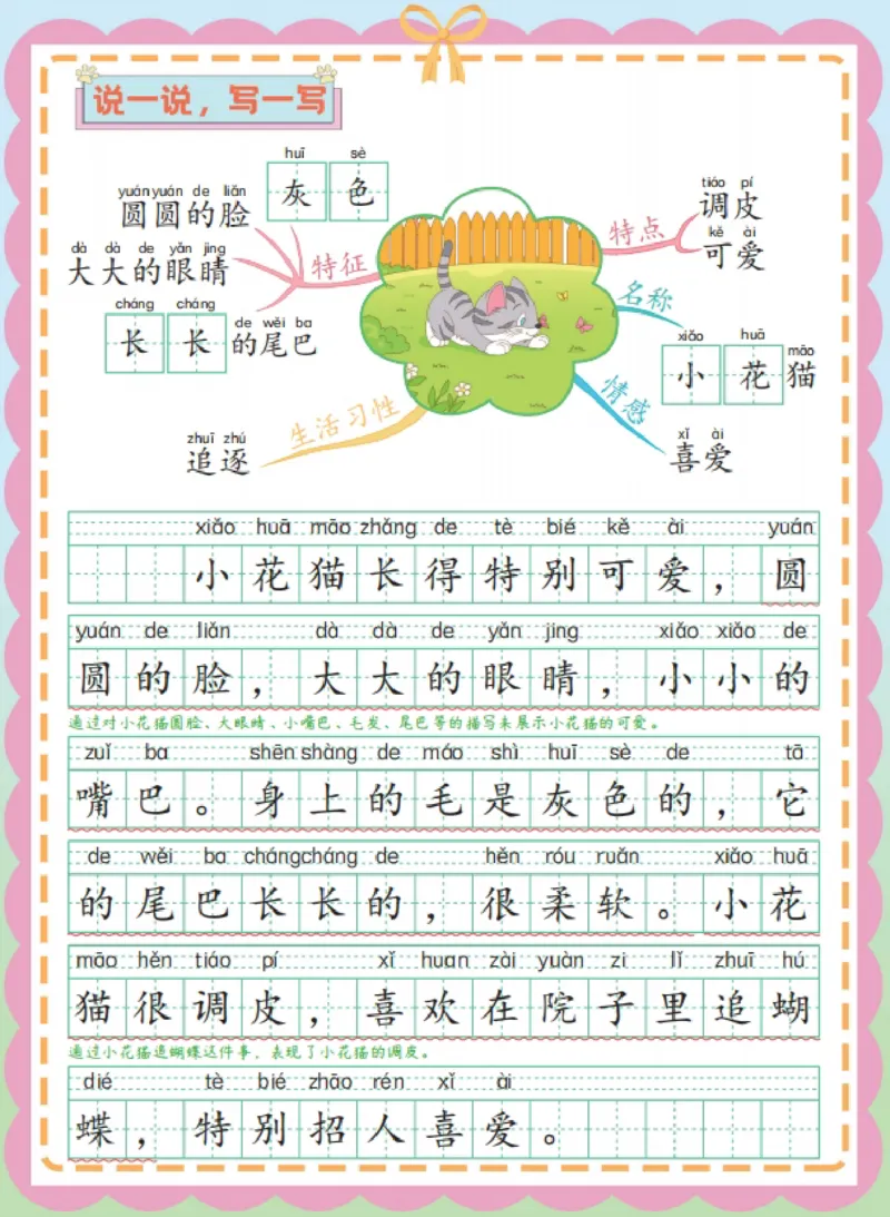 《一年级（下）语文看图写话思维导图_赠送2026小学1-6年级资料合集(按需自取)_一年级》第3页预览
