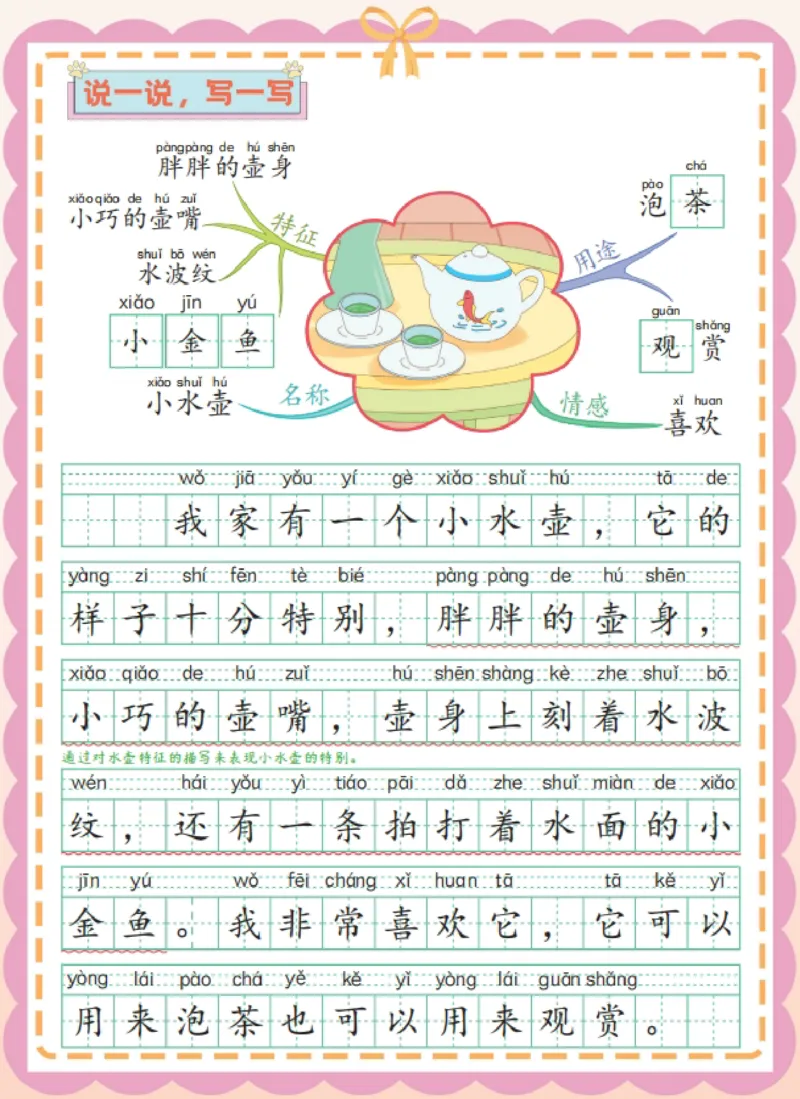 《一年级（下）语文看图写话思维导图_赠送2026小学1-6年级资料合集(按需自取)_一年级》第5页预览