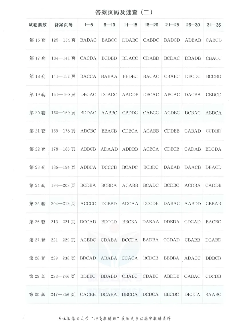 《金考卷优秀模拟试卷汇编45套全国乙卷文综答案_12.2026年4月全国各地高考模拟卷_2026天星金考卷·优秀模拟试卷汇编45套_2023版》第2页预览