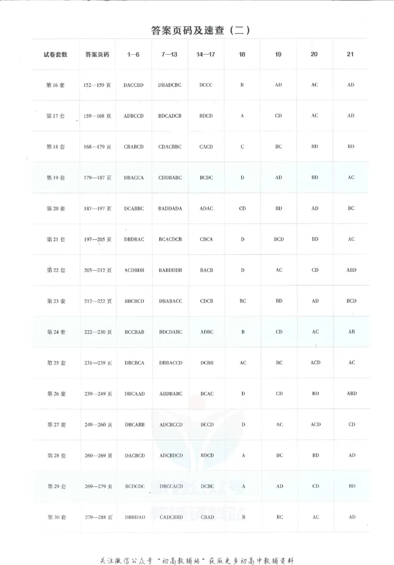 《金考卷优秀模拟试卷汇编45套全国乙卷理综答案_12.2026年4月全国各地高考模拟卷_2026天星金考卷·优秀模拟试卷汇编45套_2023版》第2页预览