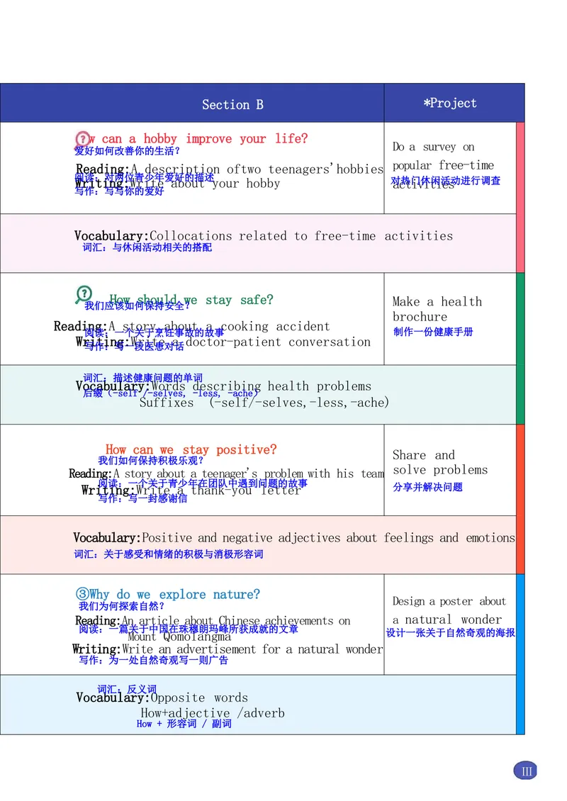 《课堂笔记_初中英语789_最新人教版英语八年级下册_2026春新人教版八下（更新中）_00课堂笔记》第6页预览
