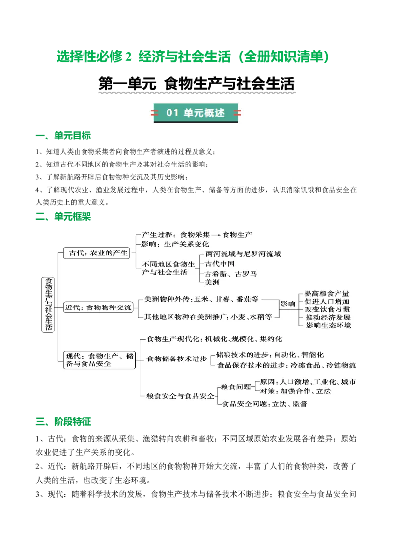 《选择性必修2经济与社会生活（全册知识清单）-（统编版）_新版高中_高中历史新版_高中历史选择性必修1（统编版）_期末总复习-P155》第1页预览