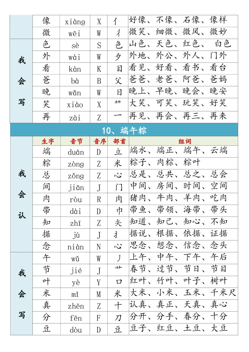 《一年级（下）语文生字组词寒假预习_赠送2026小学1-6年级资料合集(按需自取)_一年级_一年级（下）语文生字组词寒假预习》第10页预览
