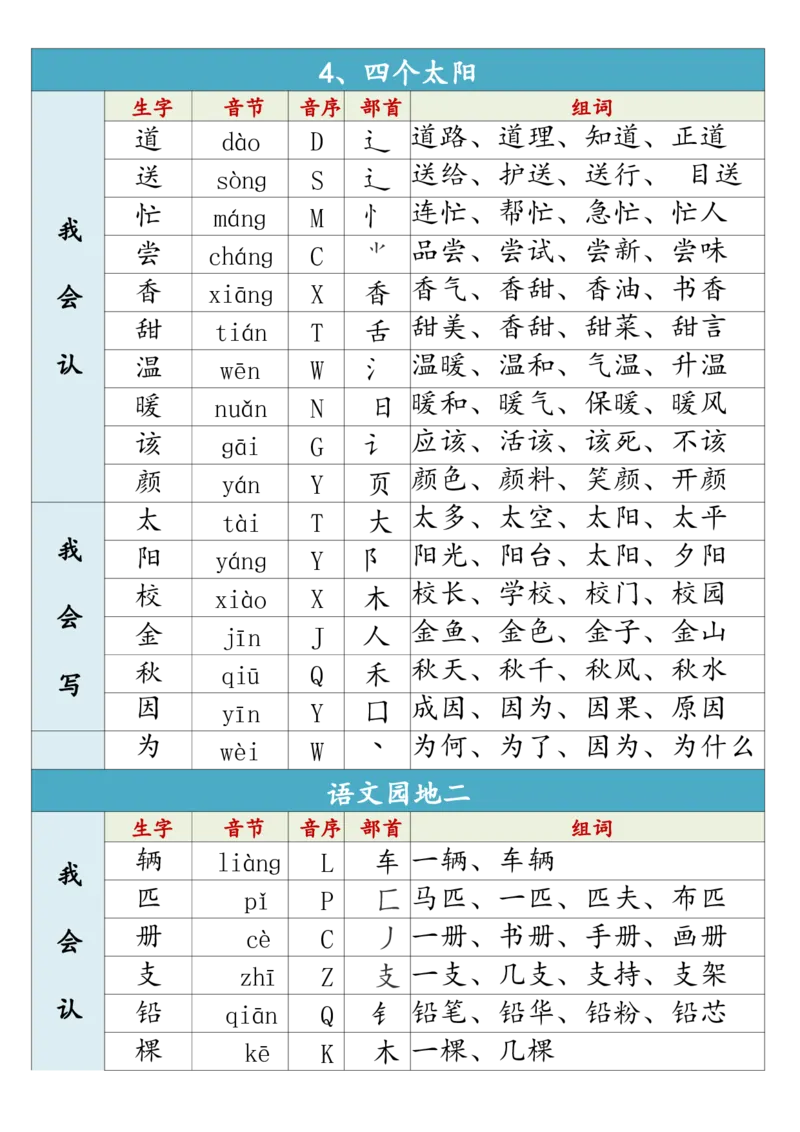 《一年级（下）语文生字组词寒假预习_赠送2026小学1-6年级资料合集(按需自取)_一年级_一年级（下）语文生字组词寒假预习》第6页预览
