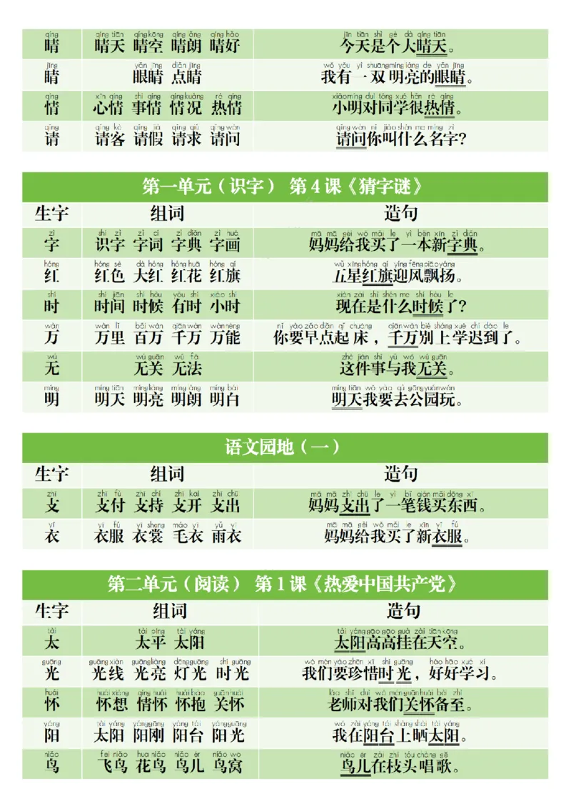 《一年级（下）语文寒假预习生字组词造句_赠送2026小学1-6年级资料合集(按需自取)_一年级_一年级（下）语文寒假预习生字组词造句》第2页预览
