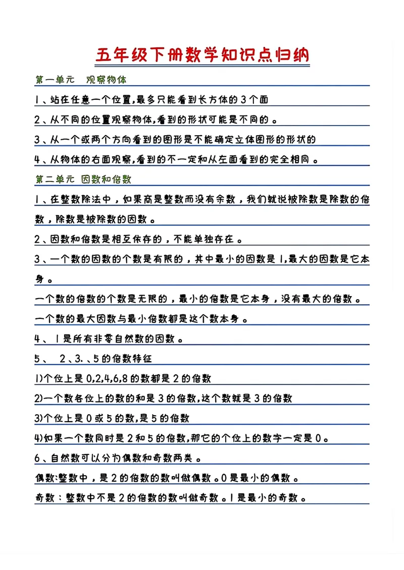 《五年级下册数学知识点归纳(1)_小学1-6年级全科全套_1-6年级全科下册_五年级_五年级下数学》第1页预览