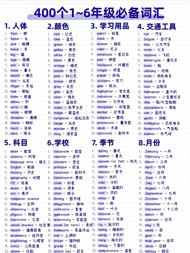 《400个小学1-6年级必备英语词汇_小学1-6年级全科全套_2025更新专题（含教材）_小学单词分类速记小学阶段英语词汇（必知必会，分类整理便于记忆）》第1页预览
