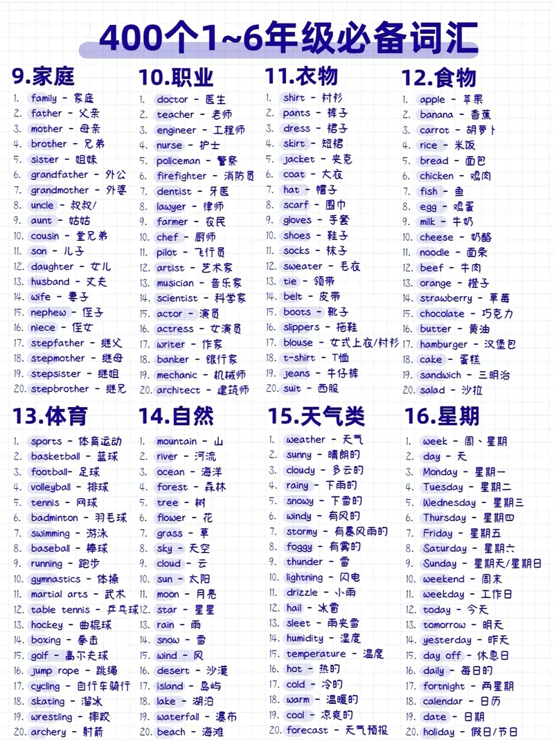 《400个小学1-6年级必备英语词汇_小学1-6年级全科全套_2025更新专题（含教材）_小学单词分类速记小学阶段英语词汇（必知必会，分类整理便于记忆）》第2页预览