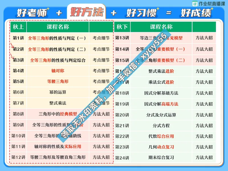《01.课堂笔记主讲课中笔记_2025初二网课_25初二数学_25初二徐丝雨数学（作业帮）_暑假班A+班_课堂笔记》第6页预览