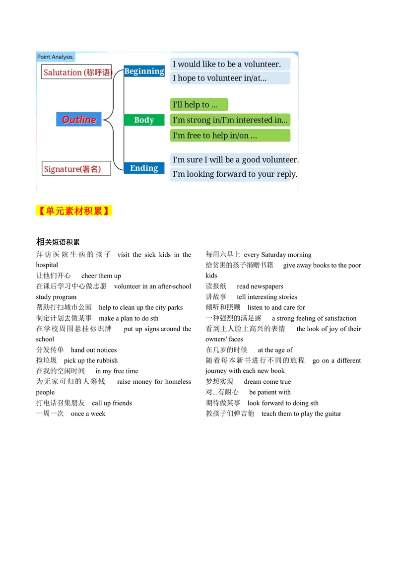 《Unit2单元写作指导与演练-（人教版）_初中英语789_最新人教版英语八年级下册_旧版（有参考价值）_版本二_八年级英语下册（人教版）_单元写作深度指导-V34_2025版》第2页预览