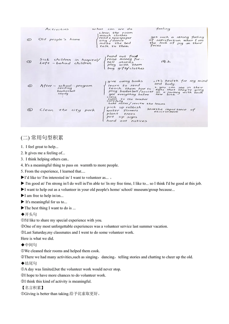 《Unit2单元写作指导与演练-（人教版）_初中英语789_最新人教版英语八年级下册_旧版（有参考价值）_版本二_八年级英语下册（人教版）_单元写作深度指导-V34_2025版》第3页预览