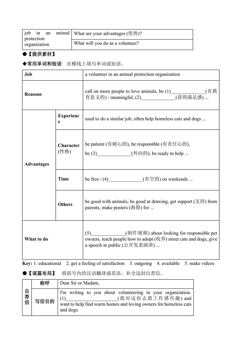 《Unit2单元写作指导与演练-（人教版）_初中英语789_最新人教版英语八年级下册_旧版（有参考价值）_版本二_八年级英语下册（人教版）_单元写作深度指导-V34_2025版》第5页预览