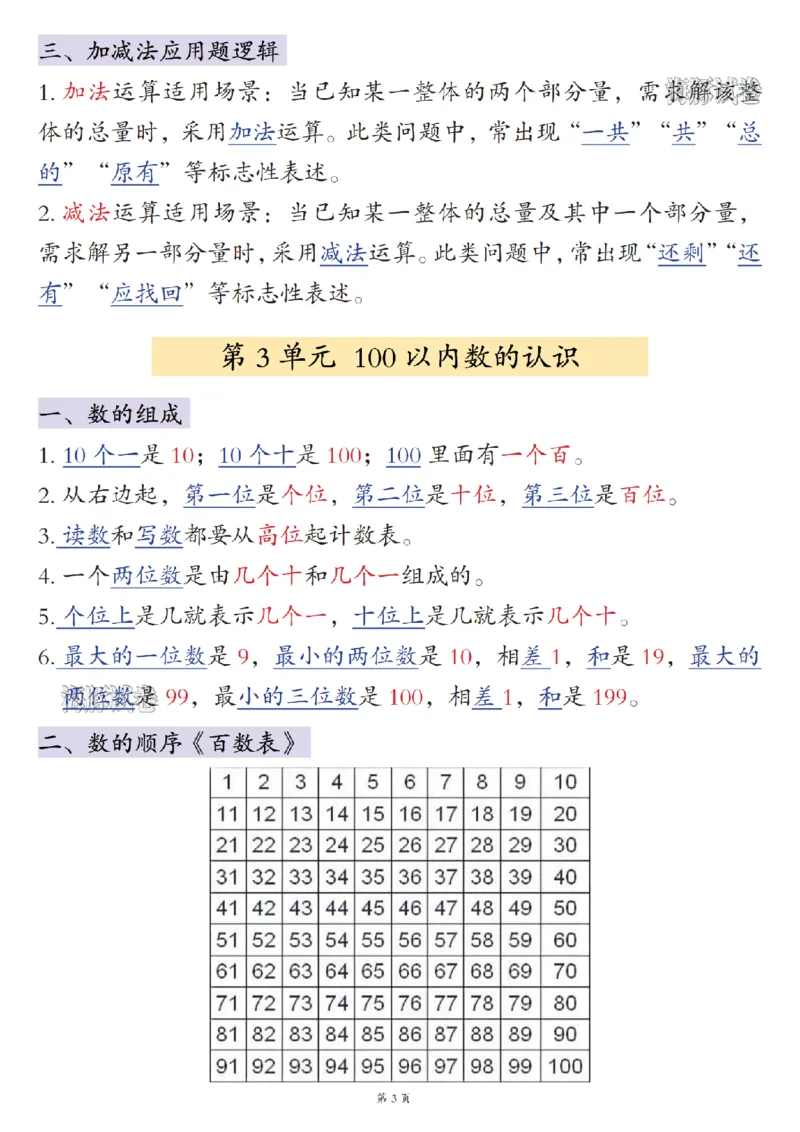《一年级（下）数学重点知识点汇总_赠送2026小学1-6年级资料合集(按需自取)_一年级》第3页预览