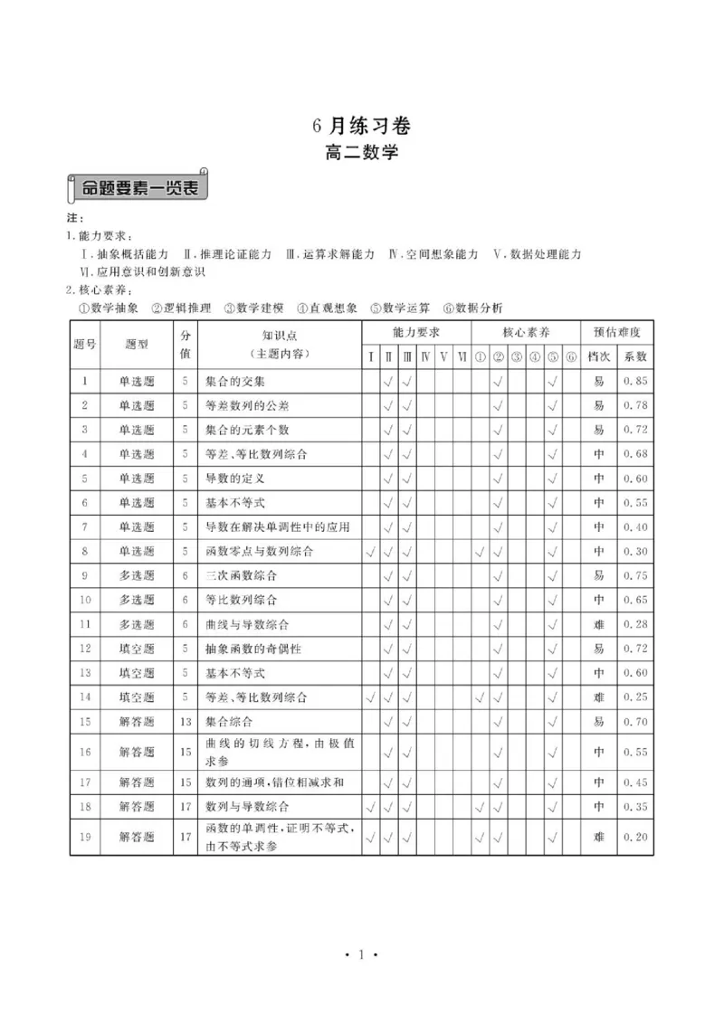 《辽宁点石联考2026年高二6月练习卷答案_2024-2027高三(6-6月题库)_2026年06月高三试卷(数理化)_2026年6月高中数学试题汇编_0613数学_辽宁点石联考2026年高二6月练习卷+答案》第1页预览