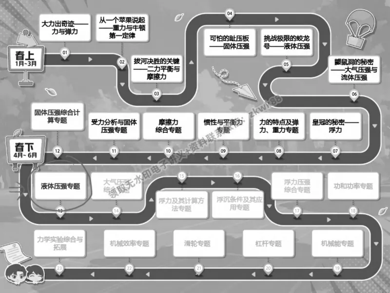 《01.课堂笔记主讲课中笔记_2025初二网课_25初二物理_25初二刘怡物理（作业帮）_春季下-春季班A+_课堂笔记》第2页预览