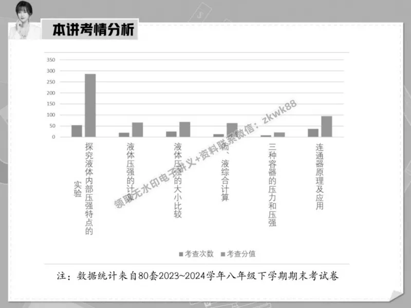 《01.课堂笔记主讲课中笔记_2025初二网课_25初二物理_25初二刘怡物理（作业帮）_春季下-春季班A+_课堂笔记》第3页预览
