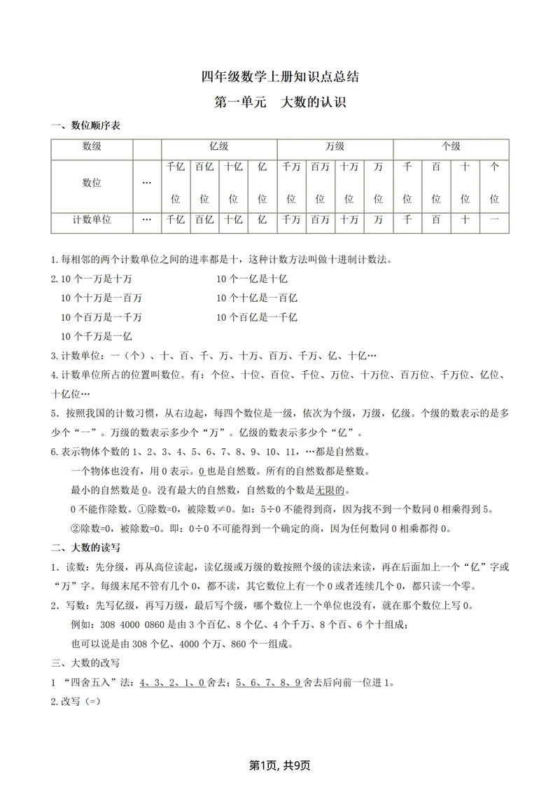 《四（上）数学（人教版）各单元知识点归纳_小学1-6年级全科全套_1-6年级全科上册_四年级_三升四暑假学习》第1页预览