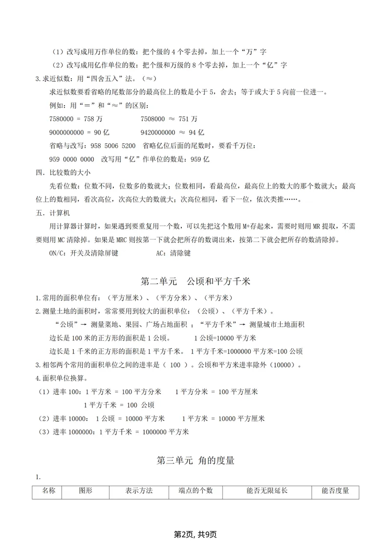 《四（上）数学（人教版）各单元知识点归纳_小学1-6年级全科全套_1-6年级全科上册_四年级_三升四暑假学习》第2页预览