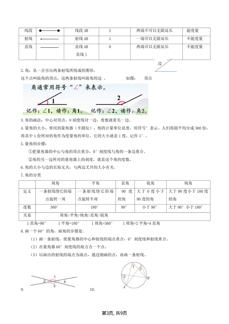 《四（上）数学（人教版）各单元知识点归纳_小学1-6年级全科全套_1-6年级全科上册_四年级_三升四暑假学习》第3页预览