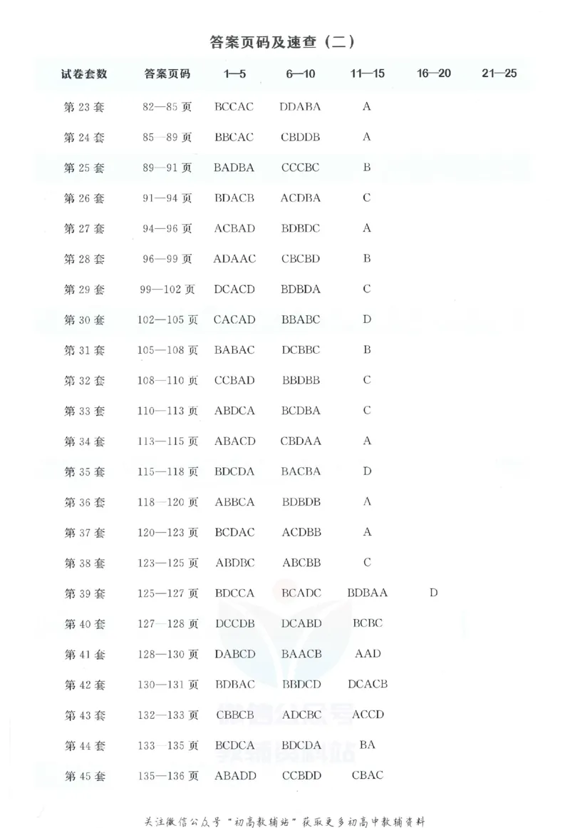 《金考卷优秀模拟试卷汇编45套全国卷地理答案_12.2026年4月全国各地高考模拟卷_2026天星金考卷·优秀模拟试卷汇编45套_2023版》第2页预览
