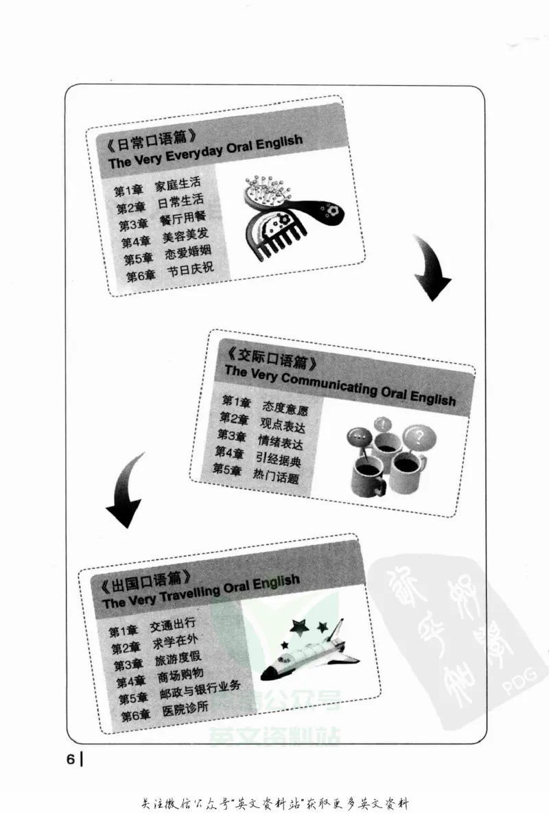 《365天英语口语大全：日常口语篇电子书_365天英语口语大全：日常口语篇》第6页预览