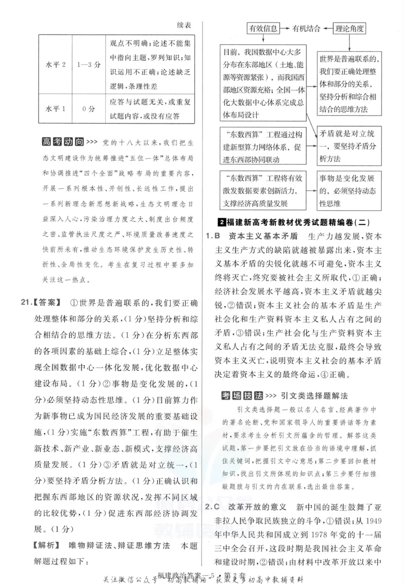 《金考卷优秀模拟试卷汇编45套政治福建新高考解析册_12.2026年4月全国各地高考模拟卷_2026天星金考卷·优秀模拟试卷汇编45套_2023版》第7页预览