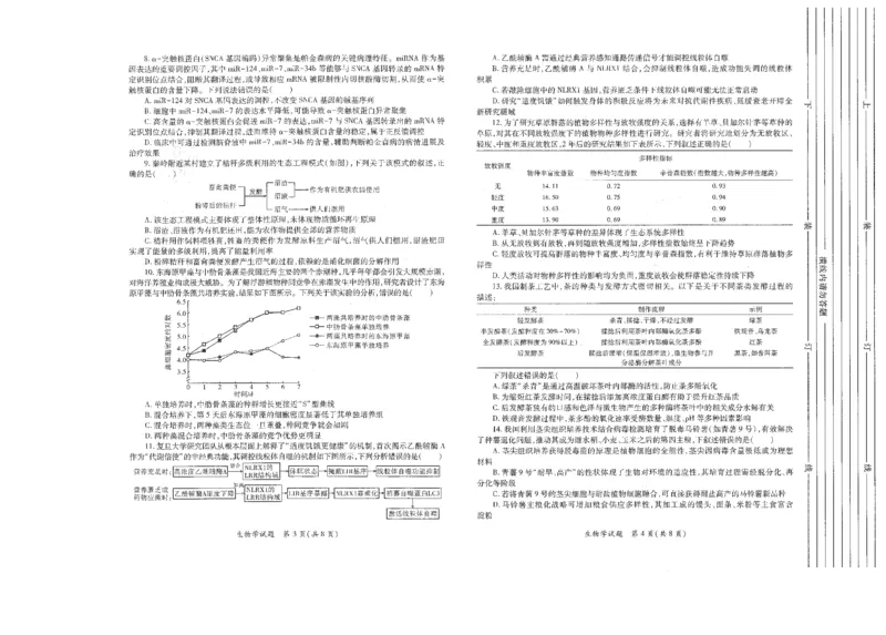 《陕西省2026年高考适应性检测（二）生物_2024-2027高三（6-6月题库）_2026年05月高三试卷_260524陕西省2026年高考适应性检测（二）（全科）》第2页预览