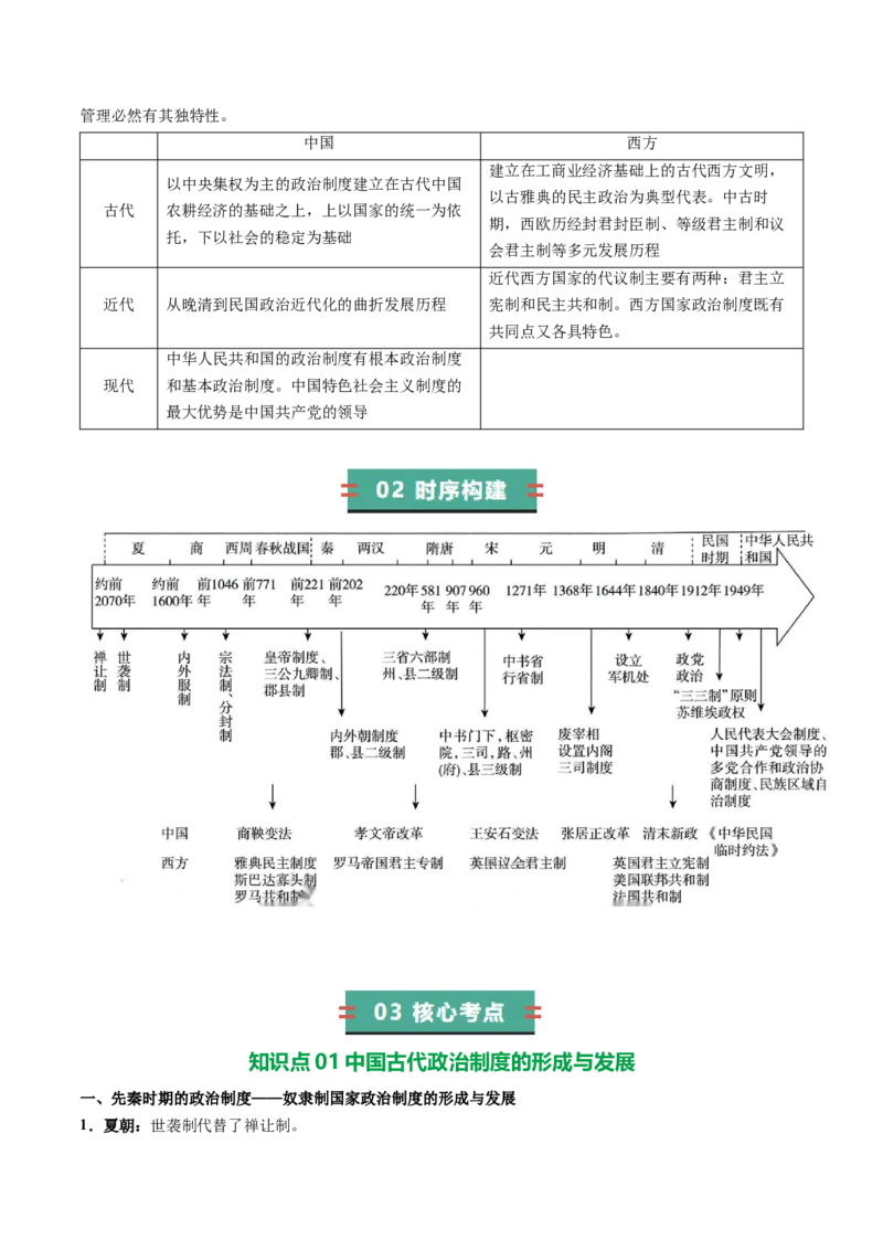 《选择性必修1国家制度与社会治理（全册知识清单）-（统编版）_新版高中_高中历史新版_高中历史选择性必修1（统编版）_期末总复习-P155》第2页预览