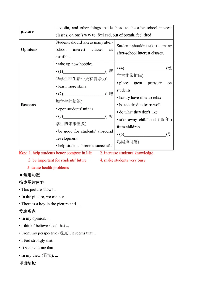《Unit4单元写作指导与演练-（人教版）_初中英语789_最新人教版英语八年级下册_旧版（有参考价值）_版本二_八年级英语下册（人教版）_单元写作深度指导-V34_2025版》第5页预览