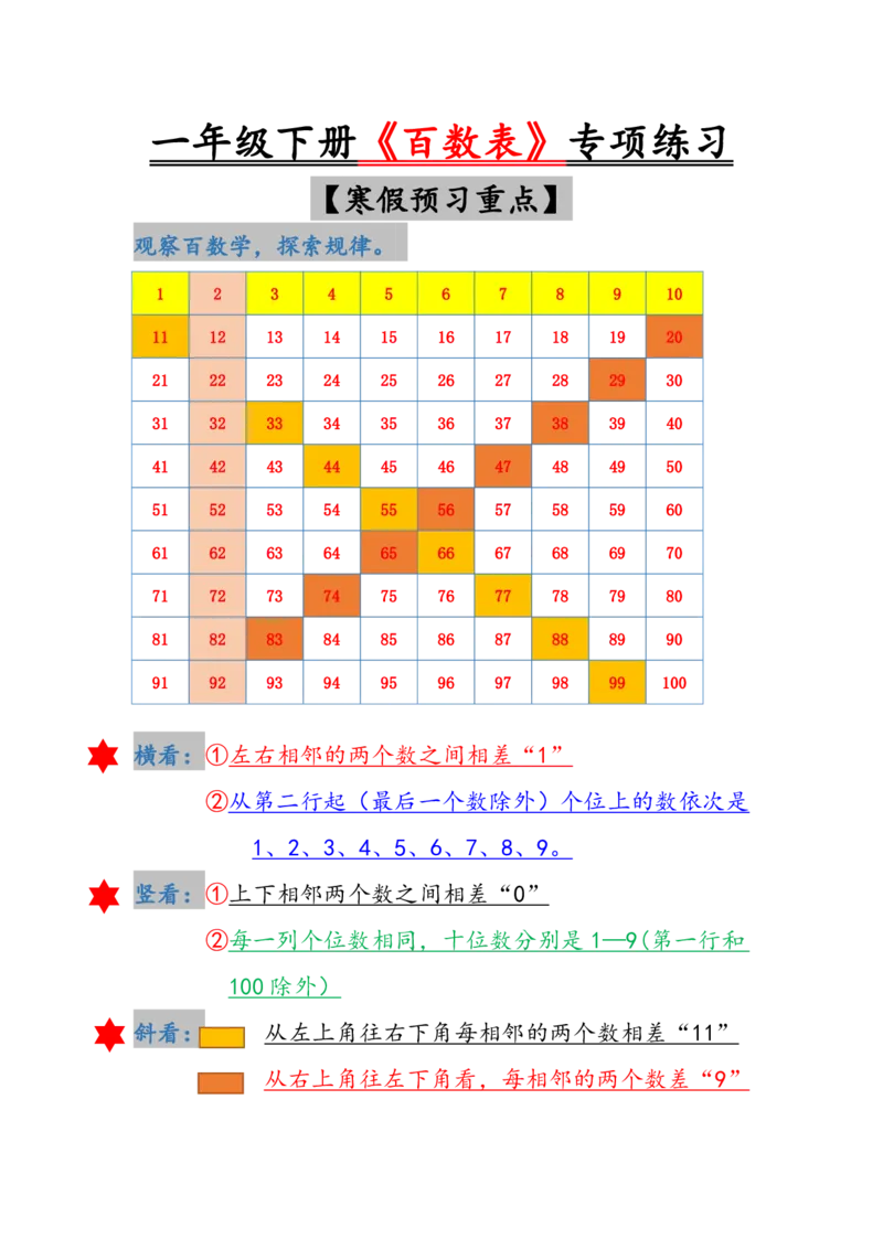 《一年级（下）数学《百数表》专项练习_赠送2026小学1-6年级资料合集(按需自取)_一年级_一年级（下）数学《百数表》专项练习》第1页预览
