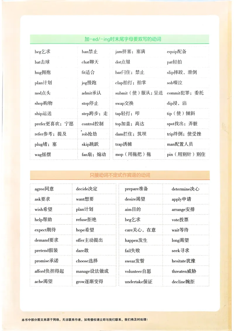《一飞冲天-中考专项精品试题分类-英语_初中英语789_最新人教版英语八年级下册_2026春新人教版八下（更新中）_88教辅合集_2026版中考《一飞冲天》》第2页预览