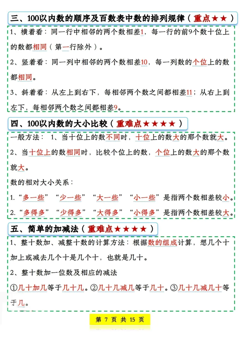 《一年级（下）数学晨读晚默课课贴_赠送2026小学1-6年级资料合集(按需自取)_一年级_一年级（下）数学晨读晚默课课贴》第7页预览