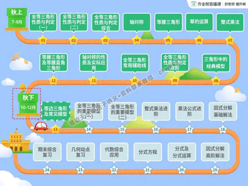 《01.课堂笔记主讲课中笔记_2025初二网课_25初二数学_25初二徐丝雨数学（作业帮）_秋季下-秋季班A+_课堂笔记》第3页预览