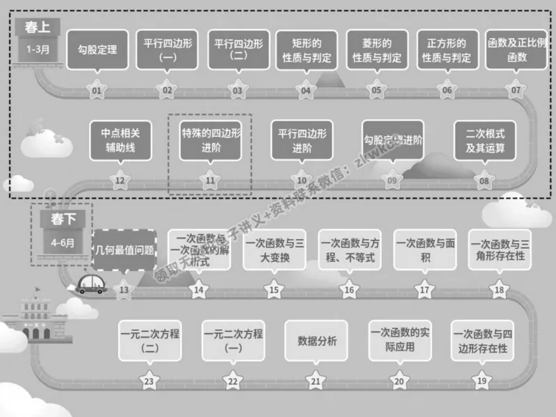 《01.课堂笔记主讲课中笔记_2025初二网课_25初二数学_25初二徐丝雨数学（作业帮）_春季下-春季班A+_课堂笔记》第6页预览