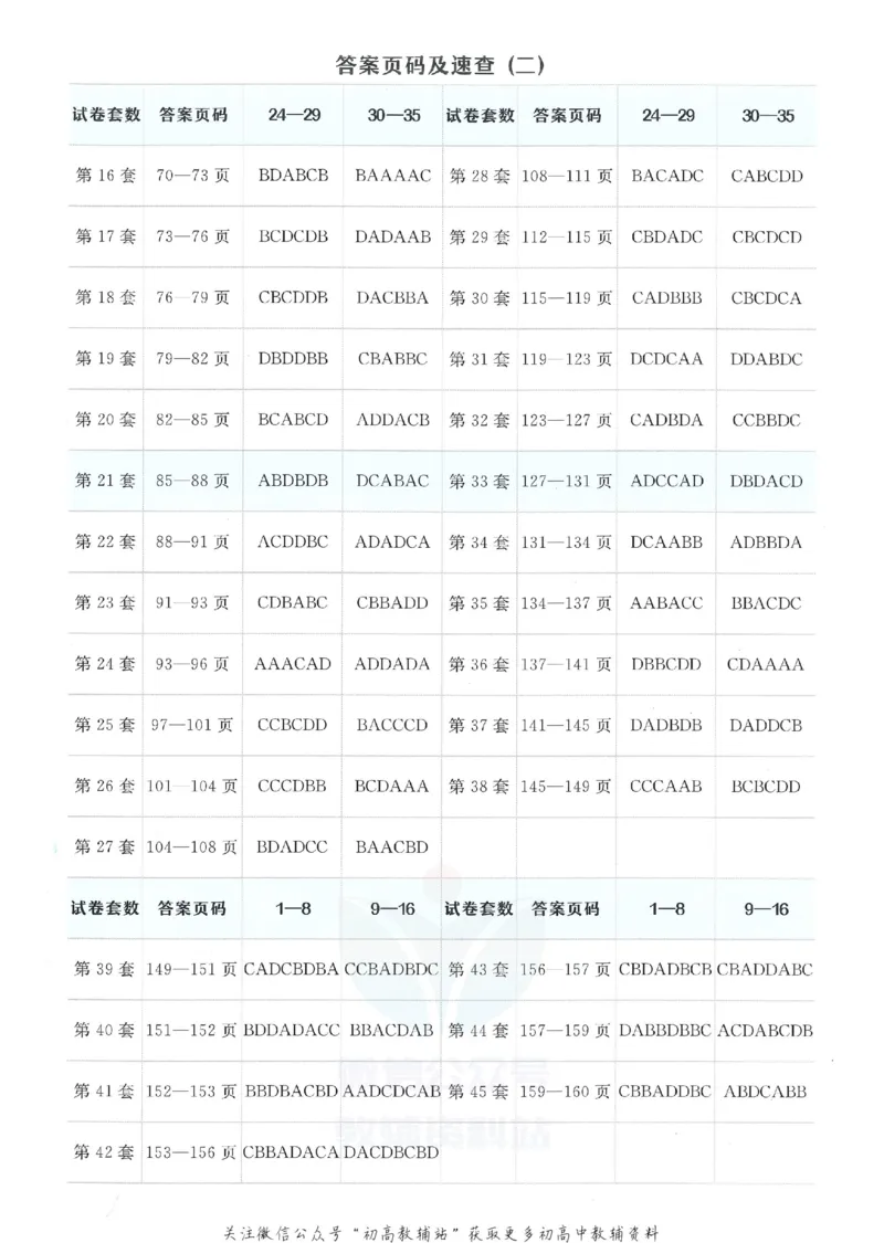 《金考卷优秀模拟试卷汇编45套全国卷历史答案_12.2026年4月全国各地高考模拟卷_2026天星金考卷·优秀模拟试卷汇编45套_2023版》第2页预览