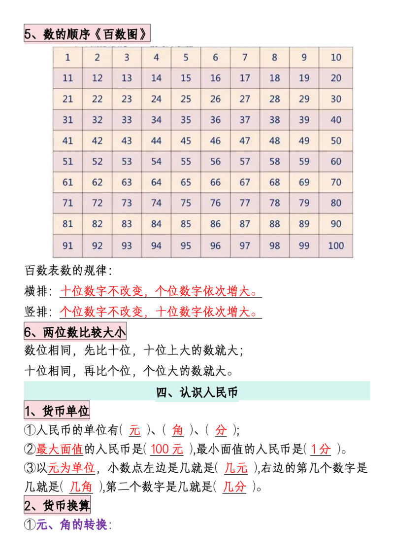 《一年级（下）数学必背知识点汇总_赠送2026小学1-6年级资料合集(按需自取)_一年级_一年级（下）数学必背知识点汇总》第3页预览