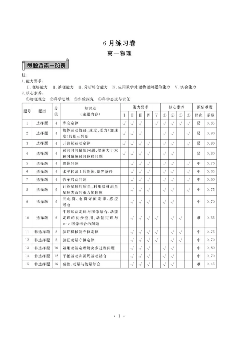 《辽宁点石联考2026年高一下学期6月阶段测物理答案_2024-2027高三（6-6月题库）_2026年06月高三试卷（数理化）_2026年6月高中物理试卷汇编_0616物理》第1页预览