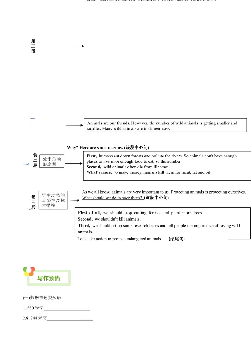 《Unit7What’sthehighestmountainintheworld？-（人教版）（教师版）_初中英语789_最新人教版英语八年级下册_旧版（有参考价值）_版本二_八年级英语下册（人教版）_单元写作深度指导-V34_2024版》第6页预览