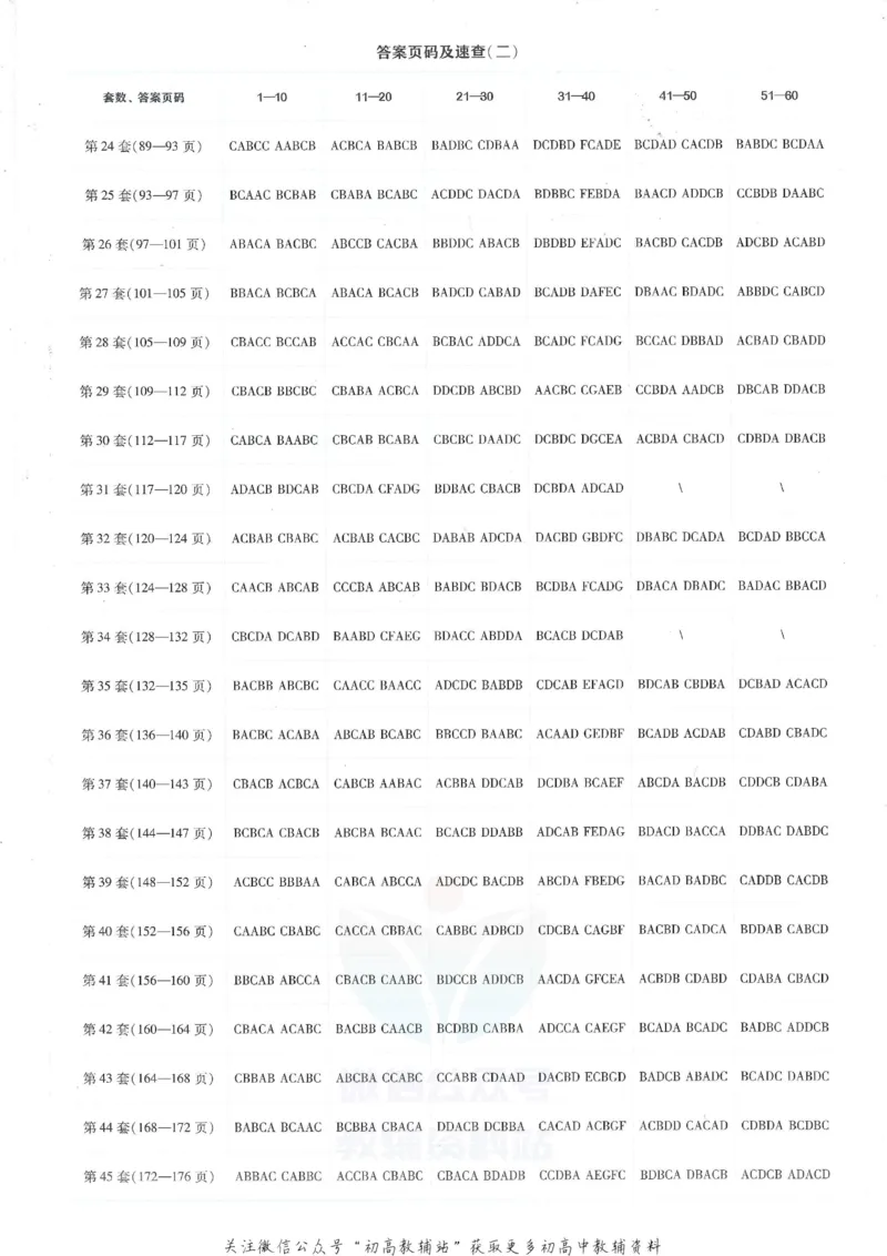 《金考卷优秀模拟试卷汇编45套全国乙卷英语答案_12.2026年4月全国各地高考模拟卷_2026天星金考卷·优秀模拟试卷汇编45套_2023版》第2页预览