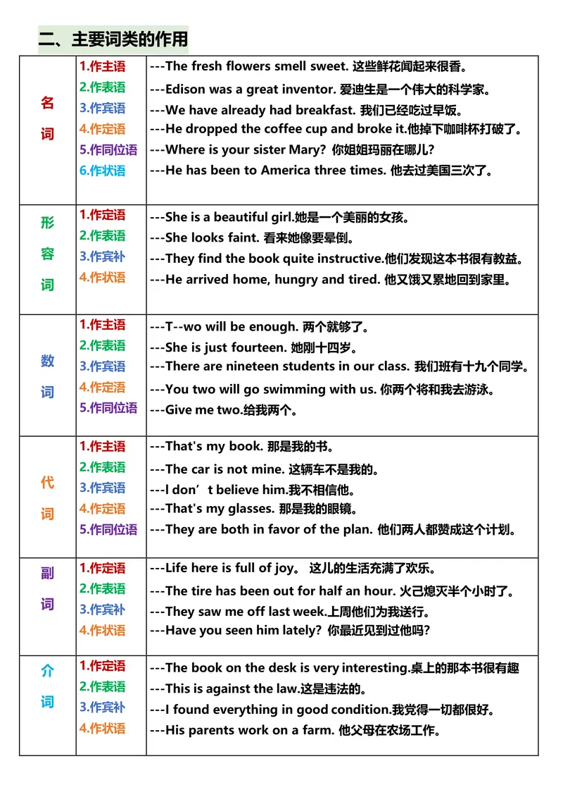 《一篇秒懂句子成分_小学1-6年级全科全套_2025更新专题（含教材）_小学单词分类速记小学阶段英语词汇（必知必会，分类整理便于记忆）》第3页预览