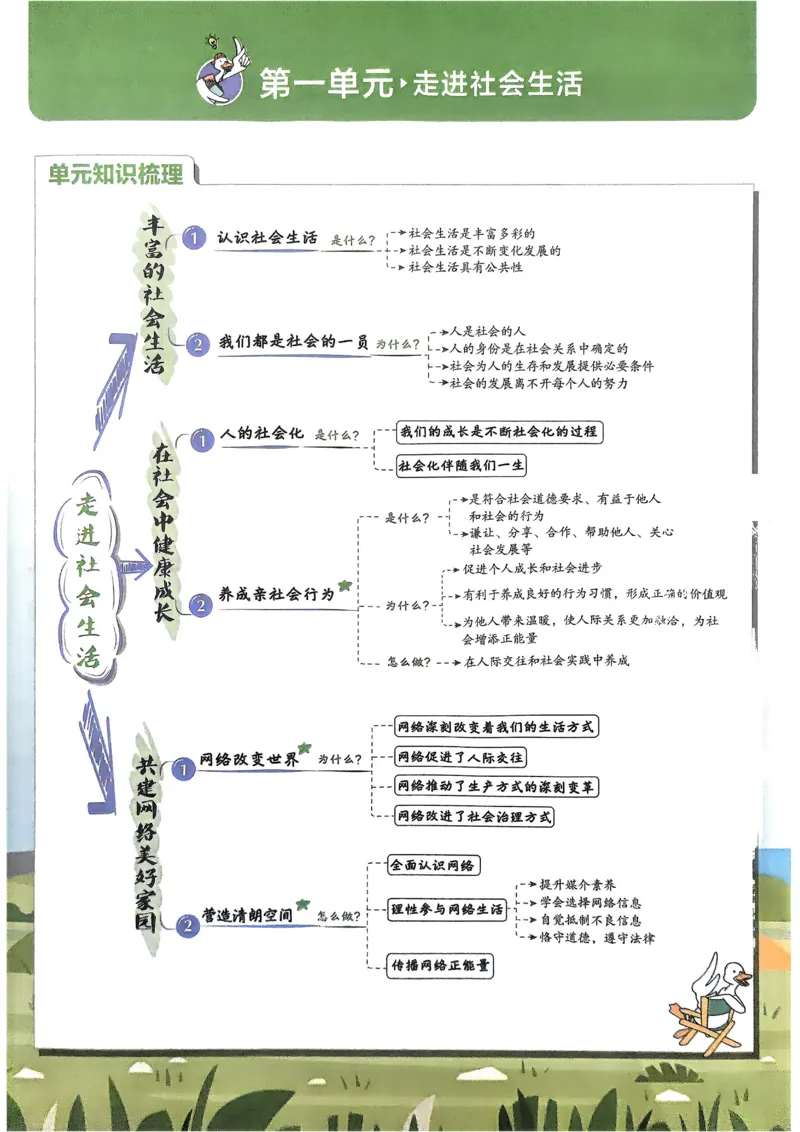 《初中必刷题-8上-道法人教版狂K重点_2026初中《必刷题》系列_🌲2026年必刷题初中上册各版本合集_🌲2026必刷题八上各科各版本合集》第4页预览
