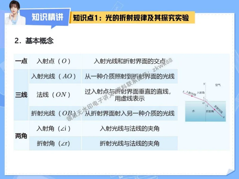 《08.课堂笔记主讲课中笔记_2025初二网课_25初二物理_25初二刘怡物理（作业帮）_秋季下-秋季班A+_课堂笔记》第10页预览