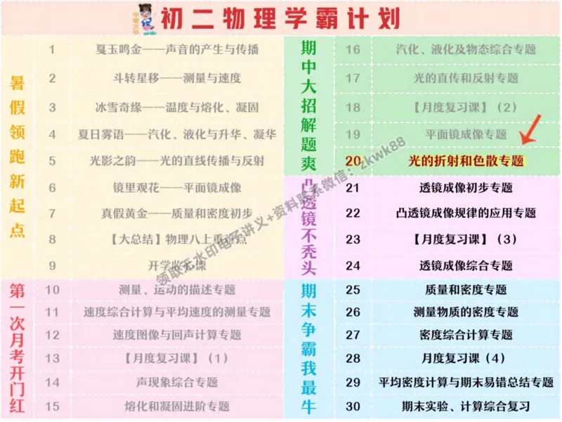 《08.课堂笔记主讲课中笔记_2025初二网课_25初二物理_25初二刘怡物理（作业帮）_秋季下-秋季班A+_课堂笔记》第2页预览
