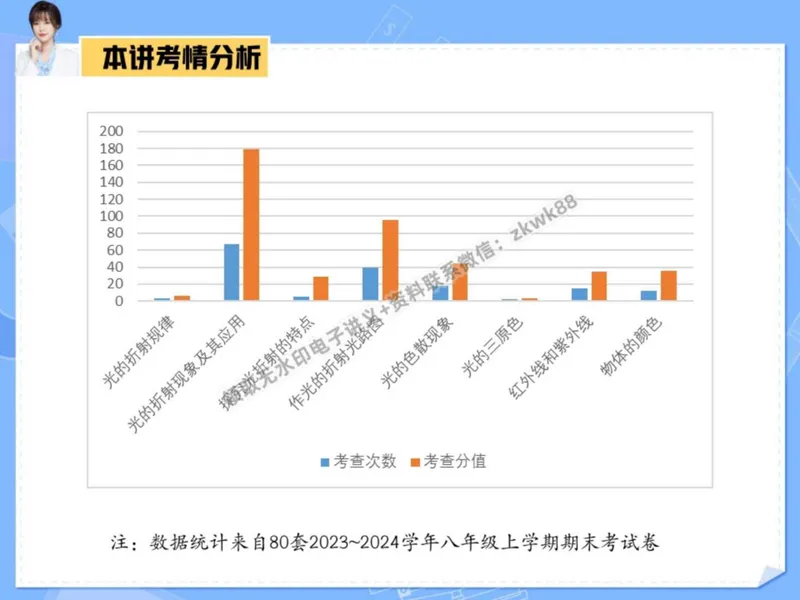 《08.课堂笔记主讲课中笔记_2025初二网课_25初二物理_25初二刘怡物理（作业帮）_秋季下-秋季班A+_课堂笔记》第4页预览
