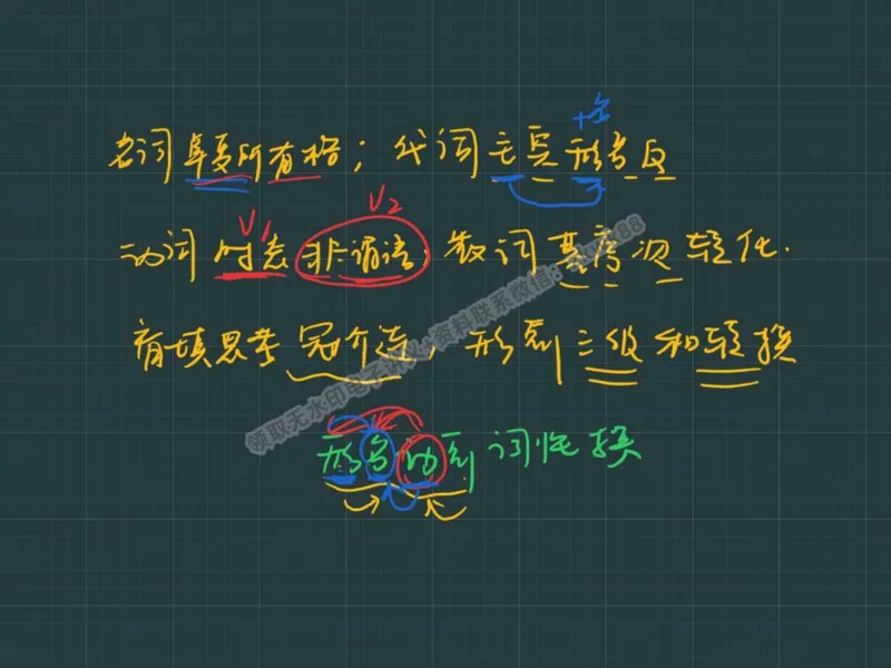 《25.课堂笔记主讲课中笔记_2025初二网课_25初二英语_25初二万雨露英语（作业帮）_秋季下-秋季班A+_课堂笔记》第5页预览
